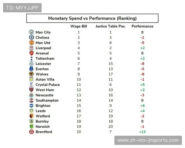英超球员薪水缴税机制及其对球员收入的影响